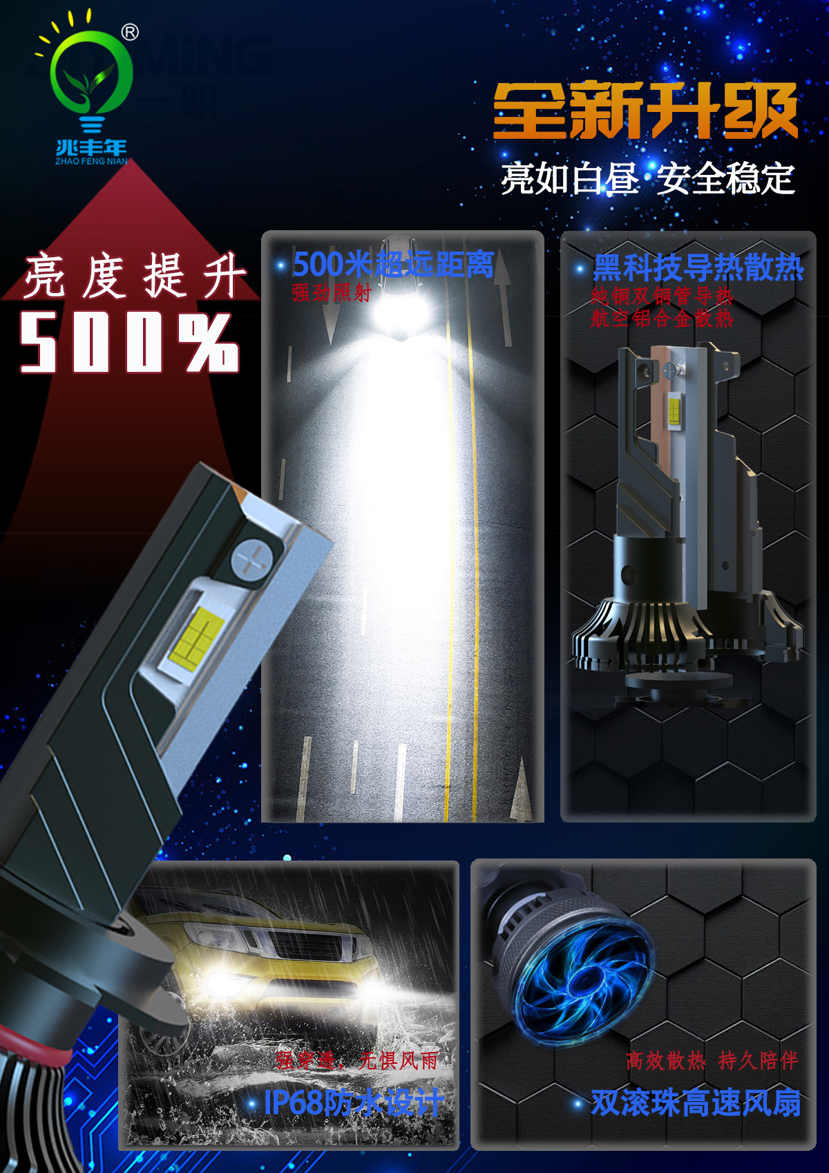 新规实施！汽车大灯年检更严格，LED 合规升级成刚需